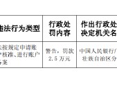 柳州银行融水支行被罚2.5万元：未按规定申请账户核准、进行账户备案