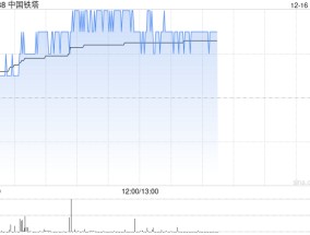 中国铁塔午后涨逾3% 公司具备经营业绩稳健和稳定分红双重属性