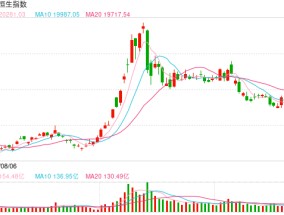 快讯：恒指低开0.78% 科指跌1.01%科网股多数下跌