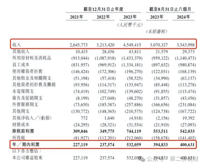 港股打新—主营徽菜的小菜园在港股IPO