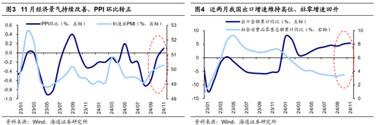 海通策略：中央经济工作会议的启示 股市有望迈入基本面驱动新阶段