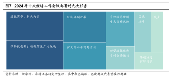 海通策略：中央经济工作会议的启示 股市有望迈入基本面驱动新阶段