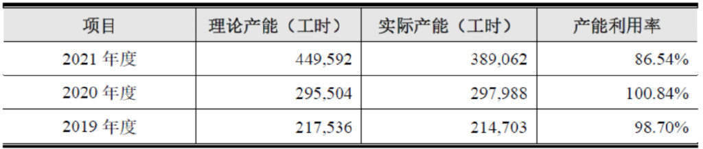 果链企业捷邦科技：上市业绩变脸，内生发展底气不足