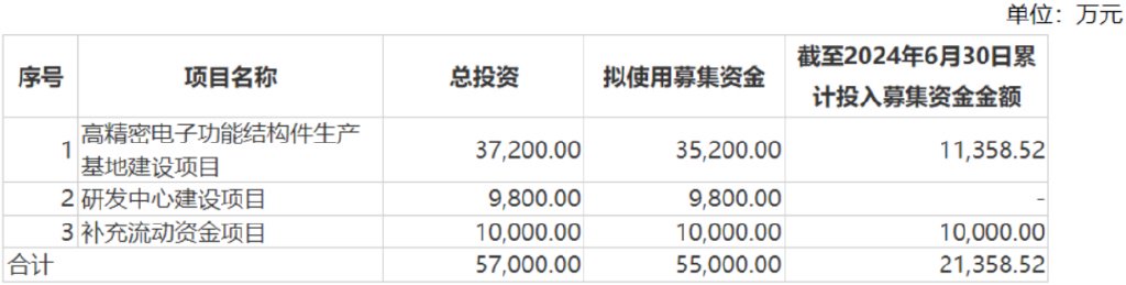 果链企业捷邦科技：上市业绩变脸，内生发展底气不足