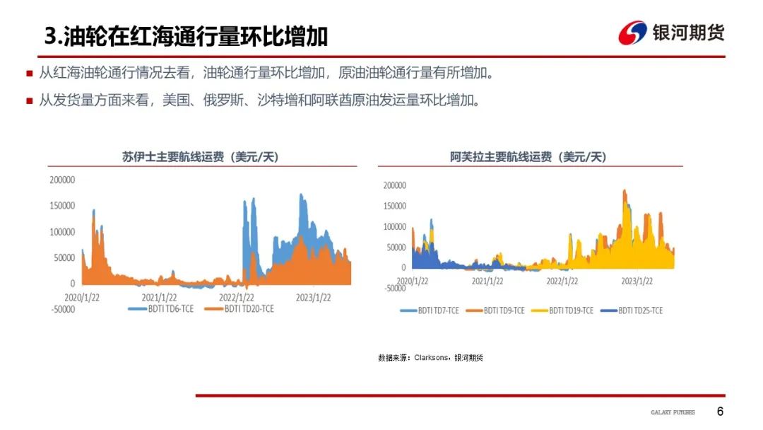 【油运周报】中东航线货量减少  VLCC船型运价环比下降