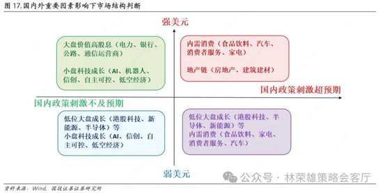 国投证券：A股跨年行情要等待的是美元由强转弱的契机