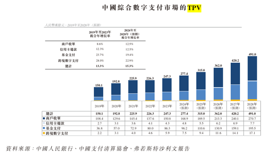 富友支付十年五闯IPO，净利润与毛利率双双下滑，利润真实性存疑之下港股上市梦能否实现？可投性得分50分