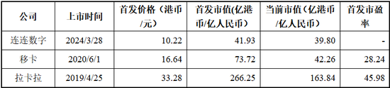 富友支付十年五闯IPO，净利润与毛利率双双下滑，利润真实性存疑之下港股上市梦能否实现？可投性得分50分