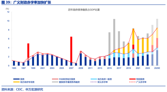 申万宏源2025年宏观展望：走出“低谷”