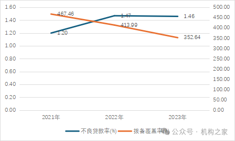 微众银行“十年大考”：流量触顶营收下降、董事长及行长九年未换